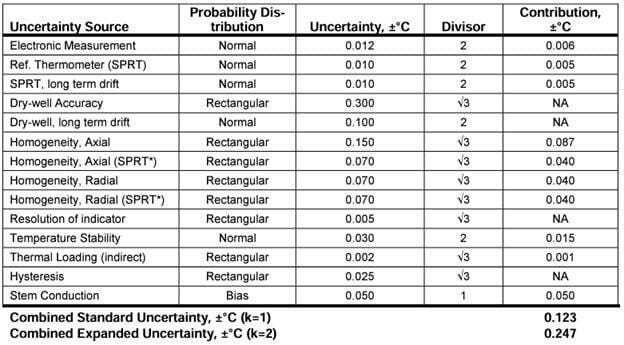 Indirect Measurement Example Indirect Measurement Example
