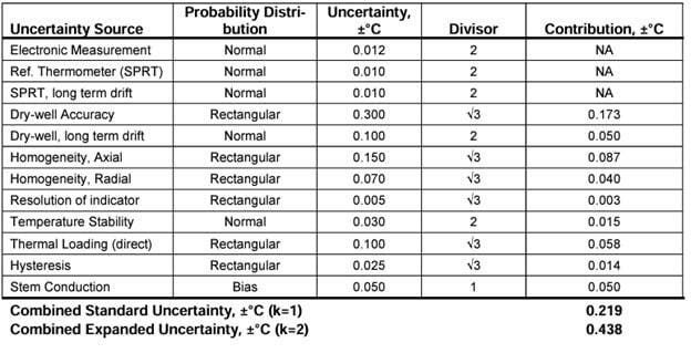 Direct Measurement Example Direct Measurement Example