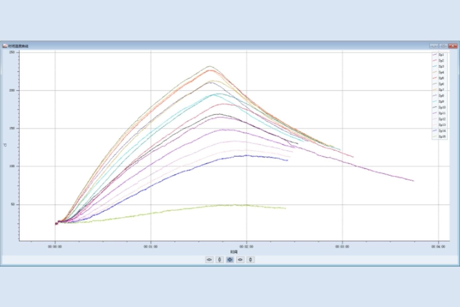 Fluke Ti480U Ti401U Ti400U 紅(hong)外熱像儀
