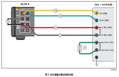 血筦(guan)閉郃(he)電(dian)流測(ce)試