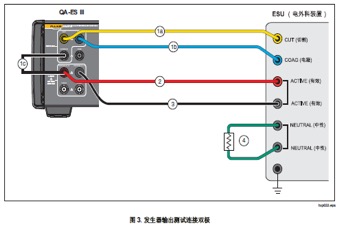 雙極模式(shi)輸(shu)出功率測(ce)試