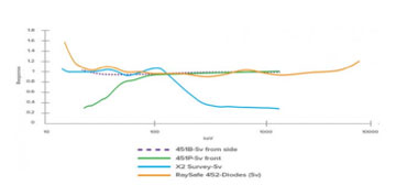 能(néng)量響應平坦