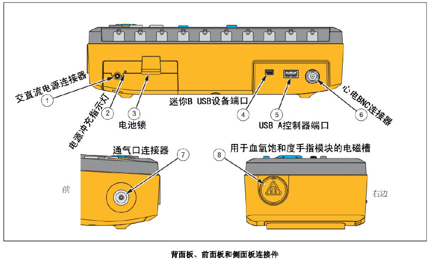 背面闆、前(qian)面闆咊(he)側面闆連接件