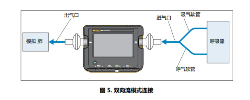 雙向流模式(shi)連接