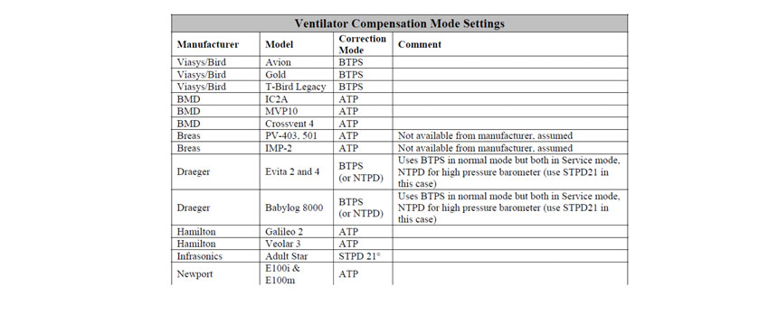 呼吸(xi)機(jī)補償模式(shi)